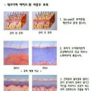 필바이오 이미지