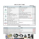 홈패션 입문반 이미지