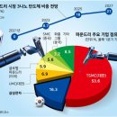 올나노경기 이미지