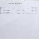 마리몬테소리어린이집 이미지