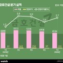 (주)현대자동차강남정비센타 비즈니스워치