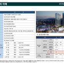 청량리 롯데캐슬 SKY L-65 이미지