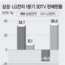삼성시장 이미지