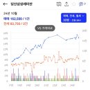 선유중학교 내 이미지