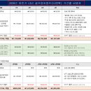 원화유치원 | [필리핀 시니어연수] 바콜로드 골프 영어 연수 특징, 비용, 골프장 실제 라운드 후기!