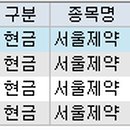 써니메디칼 네이버블로그