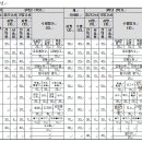 양동여자중학교 이미지