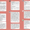 [특강] 실전편★ChatGPT로는 10% 부족한 창업 10배 성장 노하우