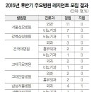 서울삼성비뇨기과 이미지