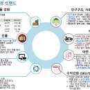 푸드매니저(주)-오뚜기 대풍공장 | 국내 식품시장 8대 트랜드, 식품 시장 동향 파악을 통한 향후 방향 제시!!??