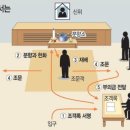 [경남동부] 차상환 보상과장님 장인 별세 이미지