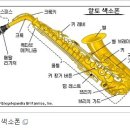색소폰 연주 이미지