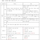 NR-7[동해대로]-하-81 | ④ [안전관리계획서에 대체 장소는 없었다] 2025 삼척 이사부장군배 바다수영대회 취소