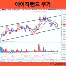 (주)에이직랜드 네이버블로그