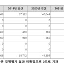 송파구시설관리공단 본사