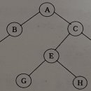 JAVA ④ 객체 지향 프로그래밍 이미지