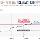 서면쌍용플래티넘 이미지