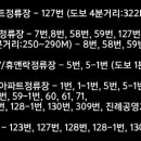 문화의전당 삼거리 이미지