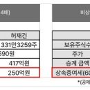 대원산업 이미지