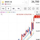 시장과 무관한 주식 이미지
