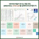 (주)휴로믹스 네이버블로그