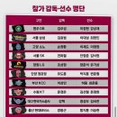 [2025-2026 LG전자 프로농구 개막 미디어데이＆팬페스트] 후기
