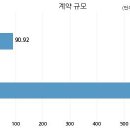 비앤티사이언스 이미지