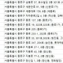 솔이비인후과의원 이미지