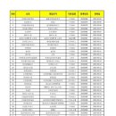 쿠바복싱다이어트 클럽 2관 | 2015년 05월 공정거래위원회 프랜차이즈 신규등록 브랜드 리스트