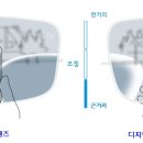 칼자이스비전코리아(주) 이미지