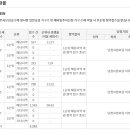 용문산업(주) 이미지