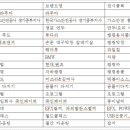 주식회사 지엔에프 이미지