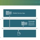 (주)넘버원렌트카 이미지