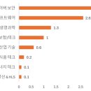 위협을 기회로 바꾼 기술 리더십, 사이버 보안 강국 이스라엘
