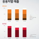 (주)와이지에프트레이딩 | 260128 시황/주요 리포트 및 전일 기관 수급 상위 섹터, 종목 매수 근거 찾기
