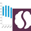 Re 심박변이도 나이에 따른 분석 - RMSSD root mean square of successive difference 이미지
