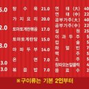 술술양꼬치 네이버블로그