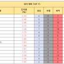 필휴먼테크