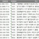 비에이치에스한서병원 | 전국 종합병원 주소록 전화번호부 디비