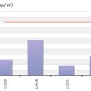 대기오염 사례연구 (개별 보고서) 이미지