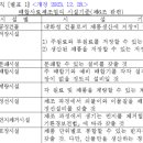김준호행정사사무소 이미지