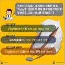 대신부동산중개인 이미지