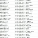 LBA합정재개발공인중개사사무소 | 합정동부동산