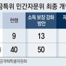 그냥 심심해서요. (25374) 국민연금 ‘내는 돈’ 9% → 최소13%로 이미지