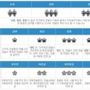 주원상사 이미지