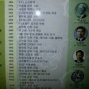 교원 빨간펜 '16대 노무현 대통령 누락' 자료 배포 논란---이런 사건도 있었네요 .. 이미지