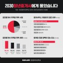 청년공인중개사사무소 서울경제