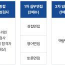 한국국제협력단 티스토리