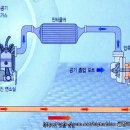 터보차란.. 이미지