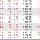 에스엠케미칼(주) 이미지